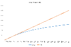 Function curve as of EA23.46.png